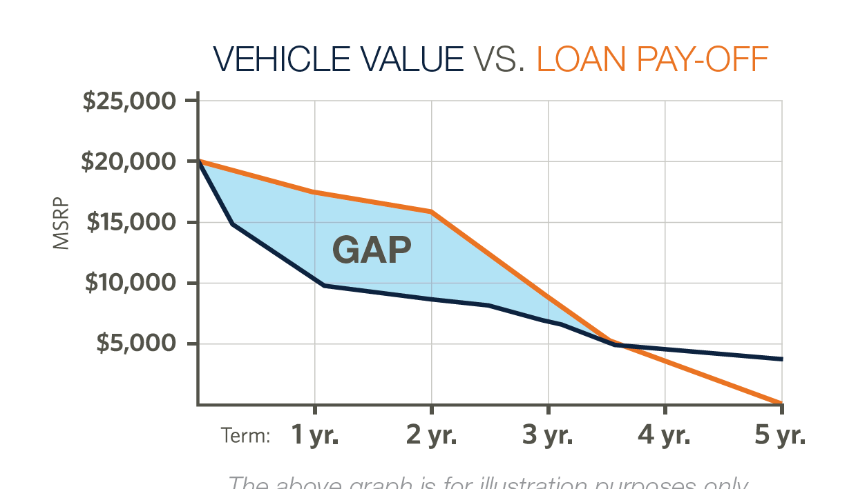 About Us | Freedom Buick GMC Greenville by Ed Morse in GREENVILLE TX