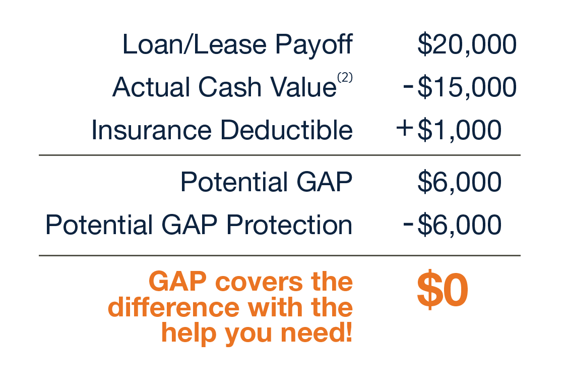 About Us | Freedom Buick GMC Greenville by Ed Morse in GREENVILLE TX